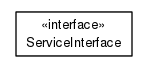 Package class diagram package org.universAAL.ri.soap.cxf.service