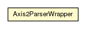 Package class diagram package Axis2ParserWrapper