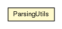 Package class diagram package ParsingUtils