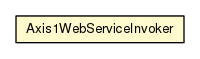 Package class diagram package Axis1WebServiceInvoker