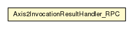 Package class diagram package Axis2InvocationResultHandler_RPC