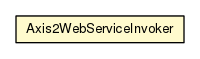 Package class diagram package Axis2WebServiceInvoker