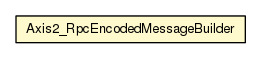 Package class diagram package Axis2_RpcEncodedMessageBuilder