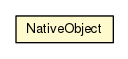 Package class diagram package NativeObject