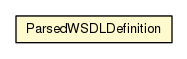 Package class diagram package ParsedWSDLDefinition