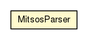 Package class diagram package MitsosParser