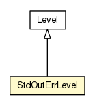 Package class diagram package StdOutErrLevel