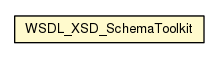 Package class diagram package WSDL_XSD_SchemaToolkit