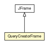 Package class diagram package QueryCreatorFrame