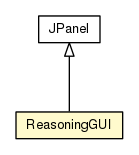 Package class diagram package ReasoningGUI