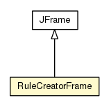 Package class diagram package RuleCreatorFrame