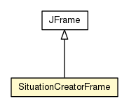 Package class diagram package SituationCreatorFrame