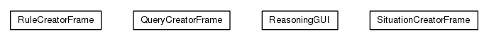 Package class diagram package org.universAAL.samples.context.reasoner.client.gui