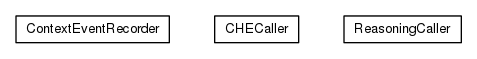 Package class diagram package org.universAAL.samples.context.reasoner.client.interfaces