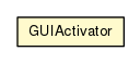 Package class diagram package GUIActivator