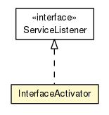 Package class diagram package InterfaceActivator