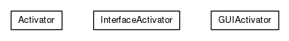 Package class diagram package org.universAAL.samples.context.reasoner.client.osgi