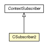 Package class diagram package CSubscriber2