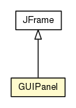 Package class diagram package GUIPanel