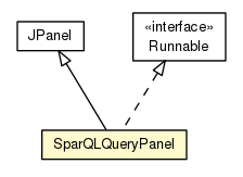 Package class diagram package SparQLQueryPanel