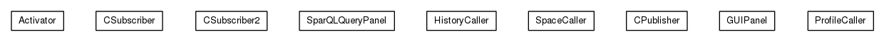 Package class diagram package org.universAAL.samples.ctxtbus