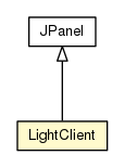 Package class diagram package LightClient