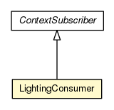 Package class diagram package LightingConsumer