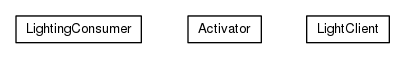 Package class diagram package org.universAAL.samples.lighting.client