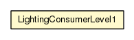Package class diagram package LightingConsumerLevel1