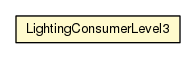 Package class diagram package LightingConsumerLevel3