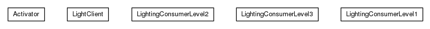 Package class diagram package org.universAAL.samples.lighting.client_regular