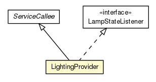 Package class diagram package LightingProvider