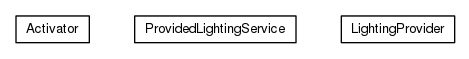 Package class diagram package org.universAAL.samples.lighting.server