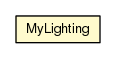 Package class diagram package MyLighting