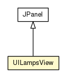 Package class diagram package UILampsView