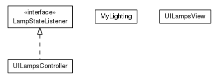 Package class diagram package org.universAAL.samples.lighting.server.unit_impl