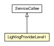 Package class diagram package LightingProviderLevel1