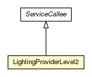 Package class diagram package LightingProviderLevel2