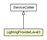Package class diagram package LightingProviderLevel3