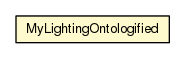 Package class diagram package MyLightingOntologified