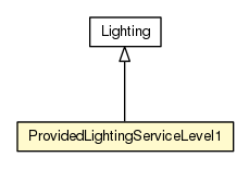 Package class diagram package ProvidedLightingServiceLevel1
