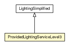 Package class diagram package ProvidedLightingServiceLevel3