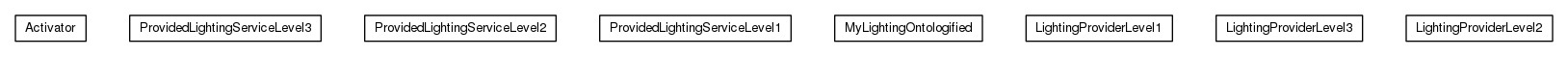 Package class diagram package org.universAAL.samples.lighting.server_regular