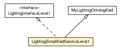 Package class diagram package LightingSimplifiedServiceLevel1