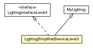Package class diagram package LightingSimplifiedServiceLevel3