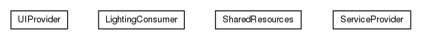 Package class diagram package org.universAAL.samples.lighting.uiclient