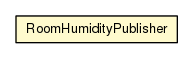 Package class diagram package RoomHumidityPublisher