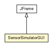Package class diagram package SensorSimulatorGUI