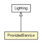 Package class diagram package ProvidedService