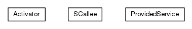 Package class diagram package org.universAAL.samples.servserver